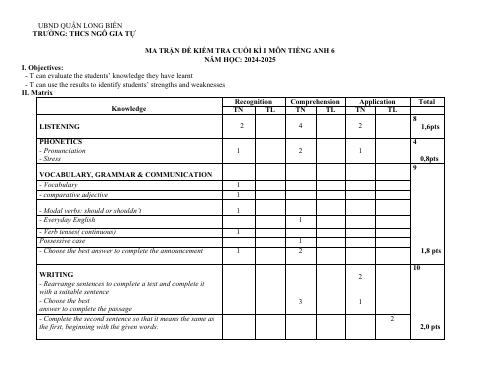 Đề thi Học kì 1 Tiếng Anh 6 năm 2024-2025 trường THCS Ngô Gia Tự (Hà Nội)